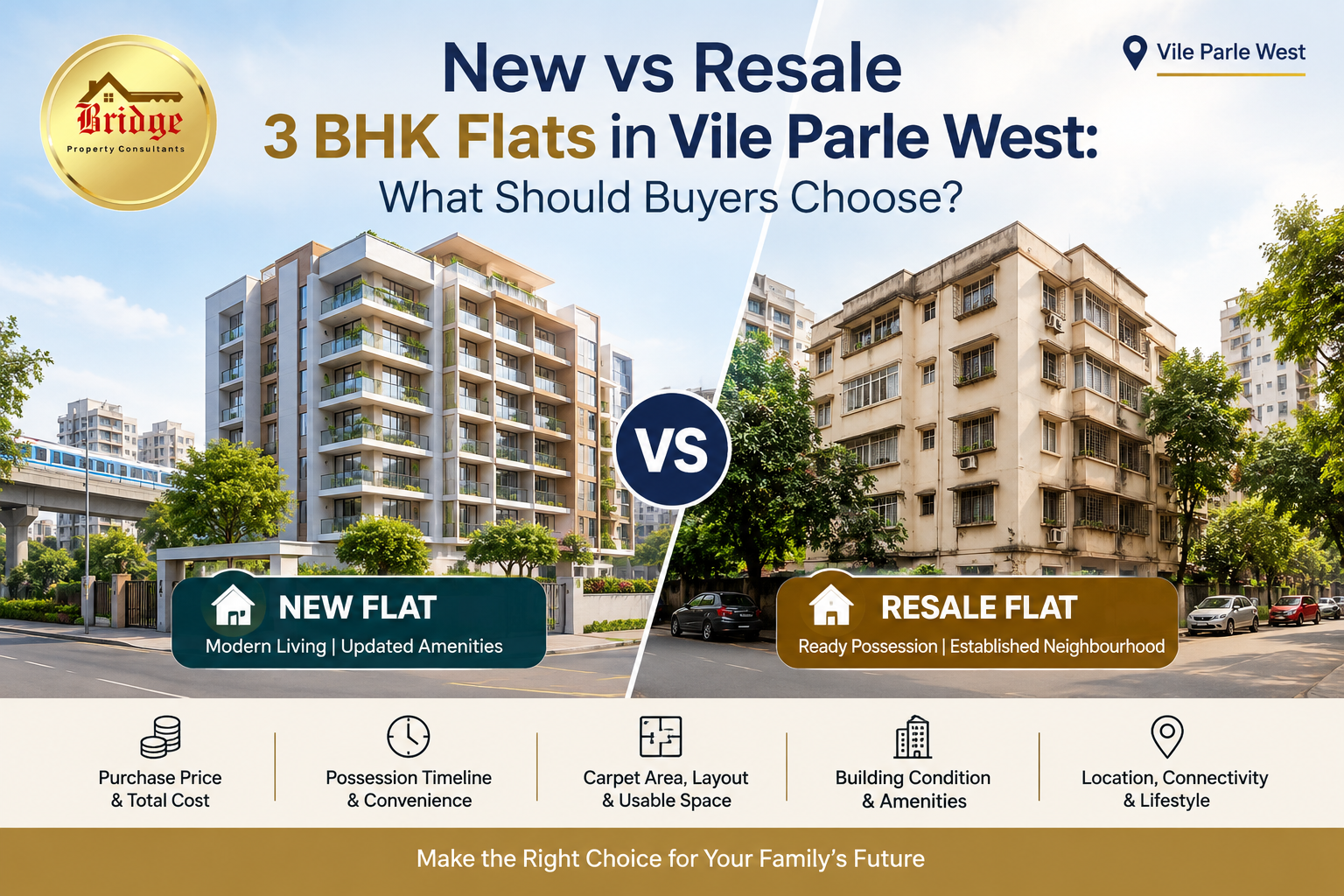New vs Resale 3 BHK Flats